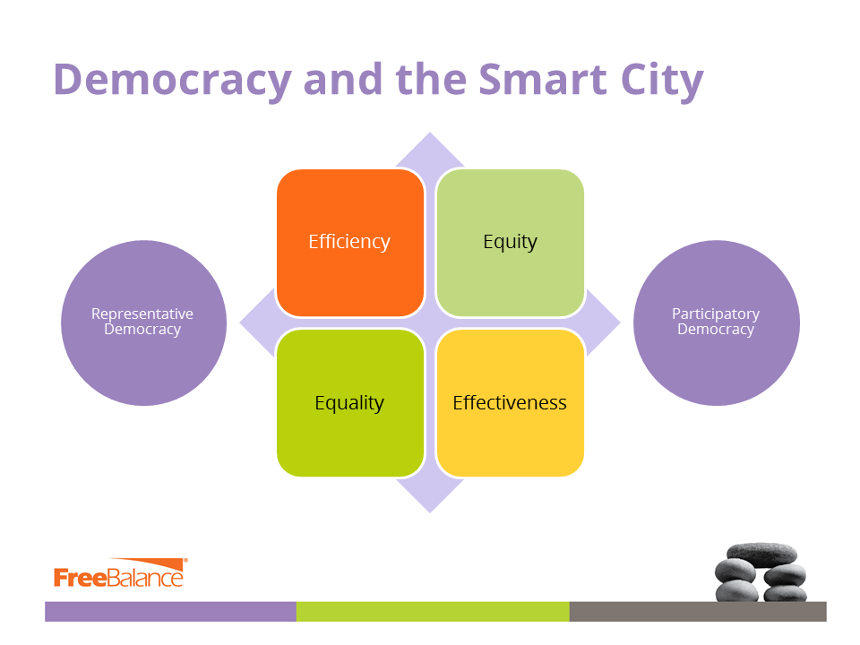 Democracy and Smart City