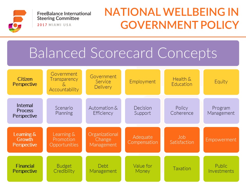 Government Wellbeing Balanced Scorecard