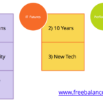 L'avenir des systèmes intégrés de gestion financière des administrations publiques