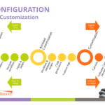 2017 : L'année où les pouvoirs publics dépasseront le stade de l'ERP ?