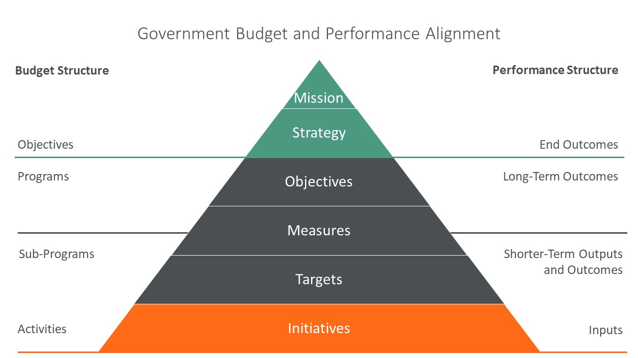 How to Apply the Government Balanced Scorecard FreeBalance