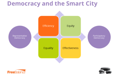 Zal technologie verhinderen dat slimme steden het welzijn van de burgers verbeteren?