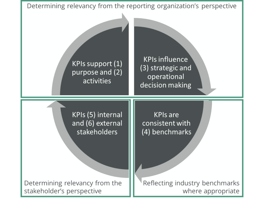 Making Government KPIs Relevant