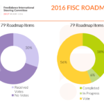 ¿Un proceso único de hoja de ruta de productos de software empresarial?