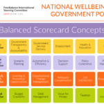 The Government Wellbeing Balanced Scorecard