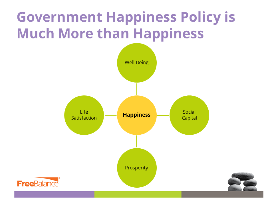 Why Should Government Policy include Happiness? - FreeBalance