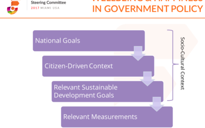 How does the Happiness Balanced Scorecard Simplify Policy-Making?