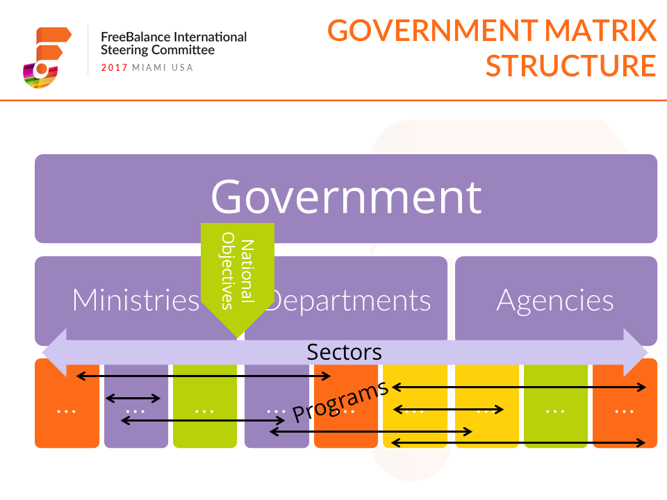 How Does The Happiness Balanced Scorecard Simplify Policy-Making ...