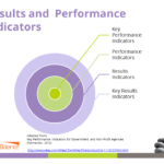 How can Governments Overcome Legacy Policy Making?
