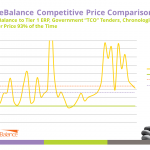 Why does FreeBalance Software Cost Less?
