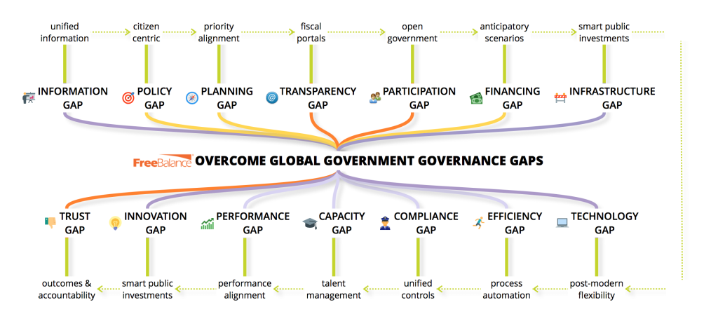 Overcome Global Government Gaps Grapth