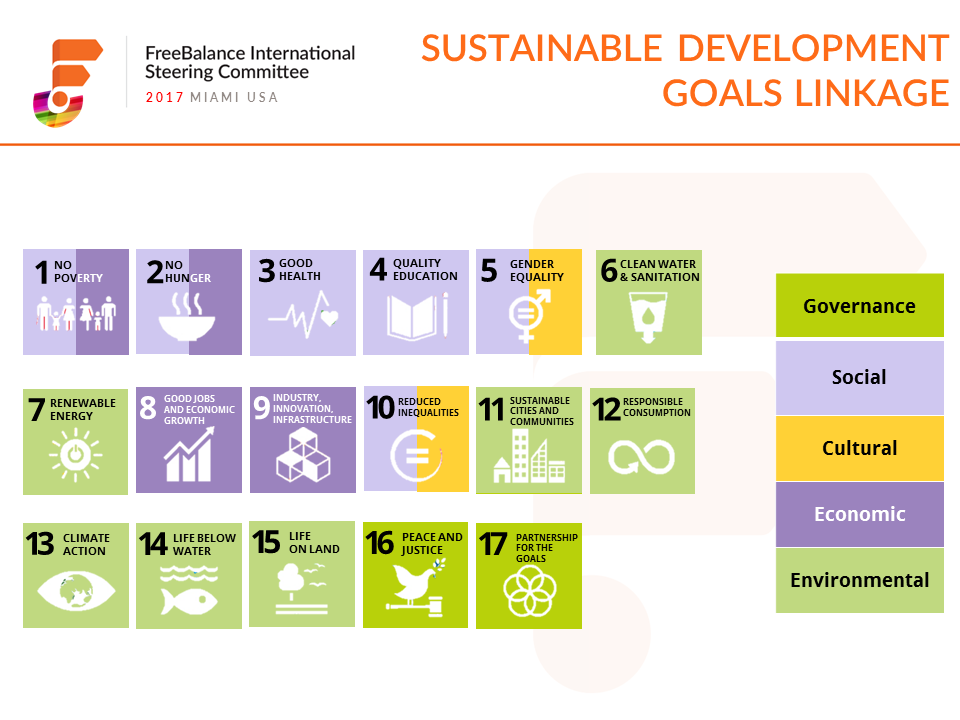 Sustainable Development Goals Linkage