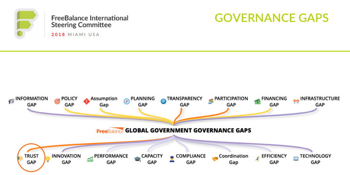 Governance Gaps