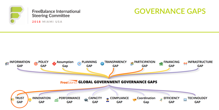 Sustainable Development Lessons from IMF/WB Spring Meetings