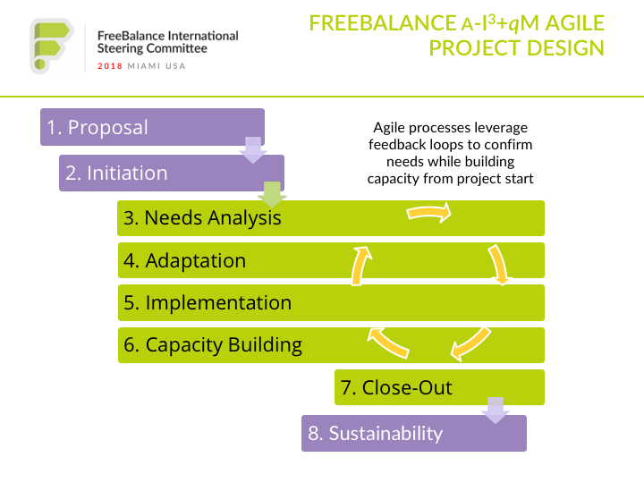 FreeBalance Agile Project Design