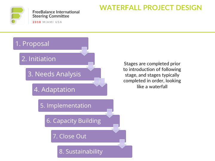 FreeBalance Waterfall Project Design