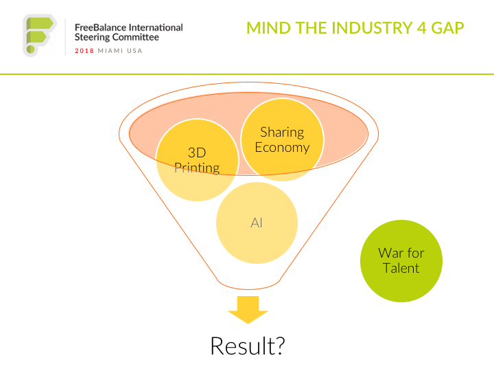 https://freebalance.com/wp-content/uploads/2018/05/Industry-4-gap.png.webp