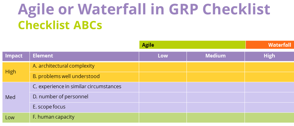 Agile or Waterfall in GRP Checklist