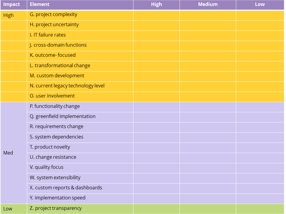 Agile or Waterfall in GRP Checklist Continuation