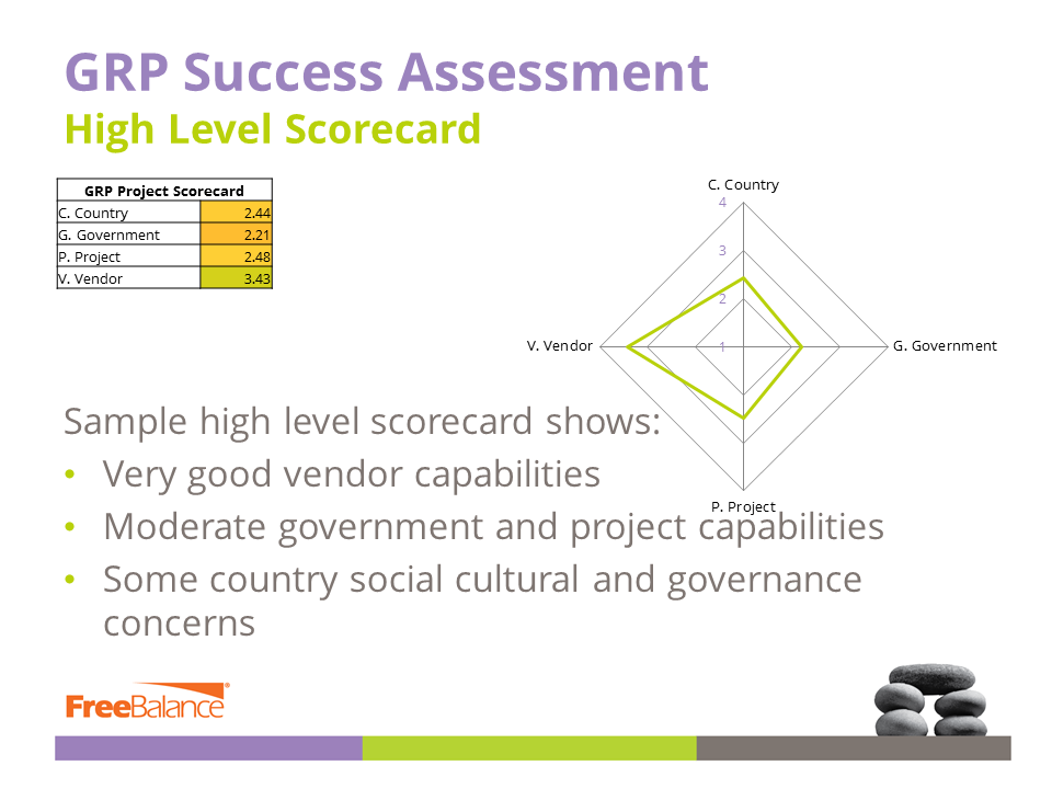 GRP Success Assessment