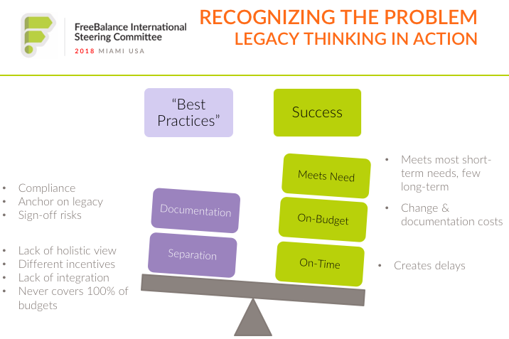 Recognizing the Problem - Legacy Thinking in Action
