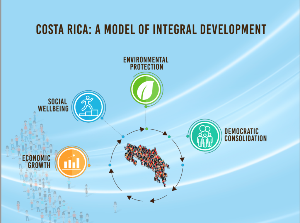 Costa Rica: A model of integral development