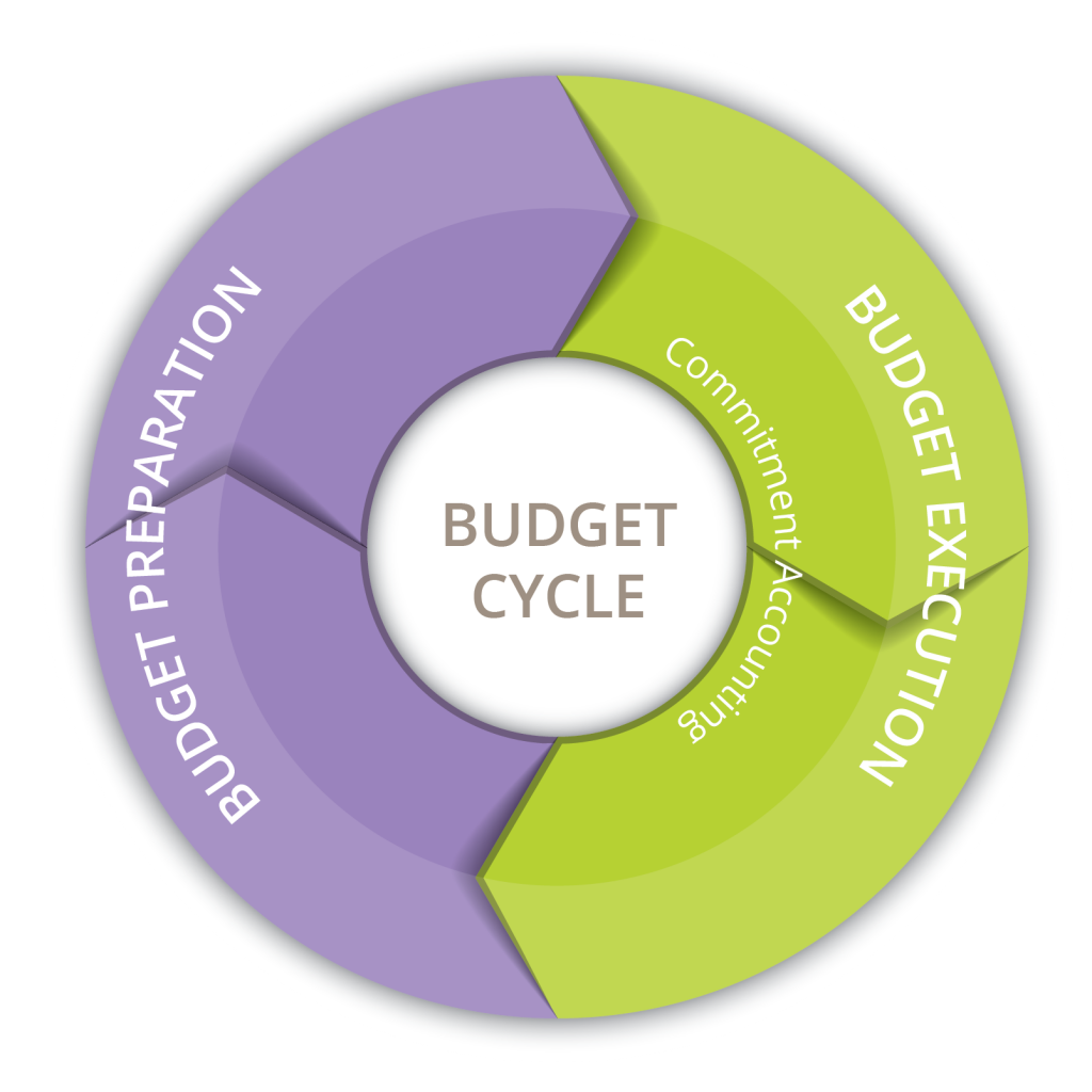 Finance Ministry Modernization - FreeBalance