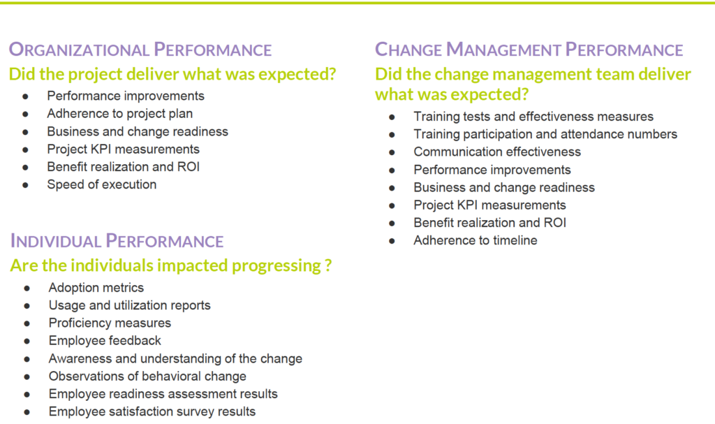 Organizational, Change Management and Individual Performance