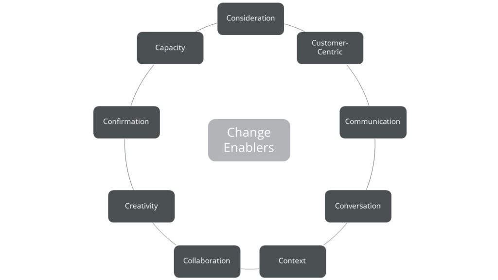 Change Management in Government