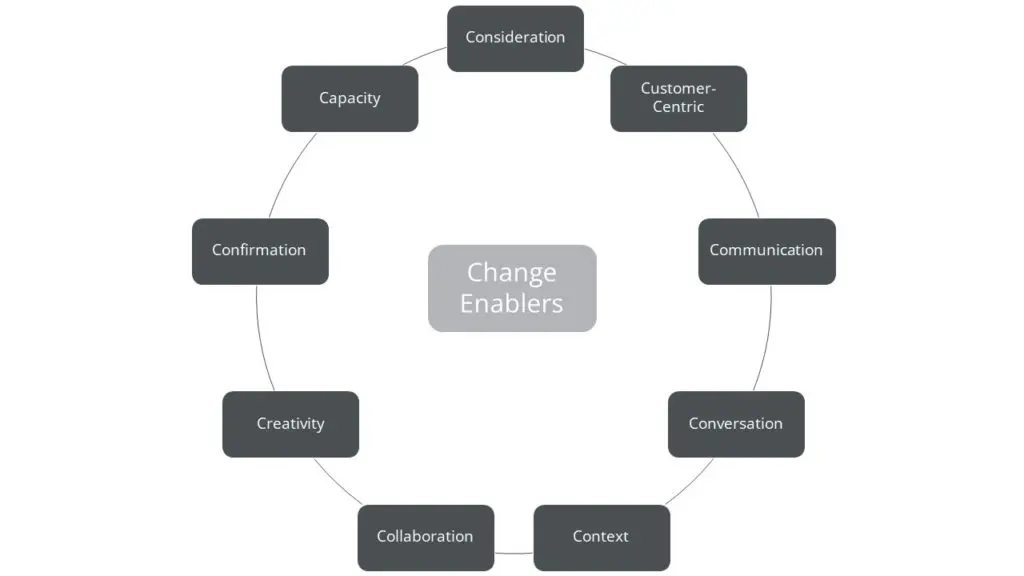 agile-change-management-in-government-freebalance