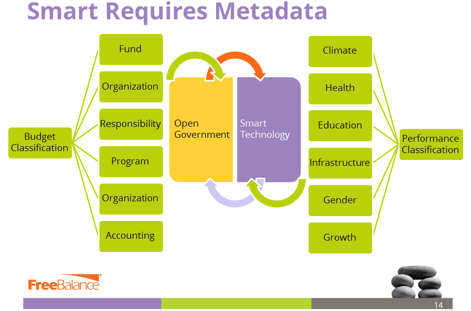 Smart vereist metadata