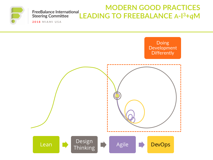 Modern Good Leading to FreeBalance