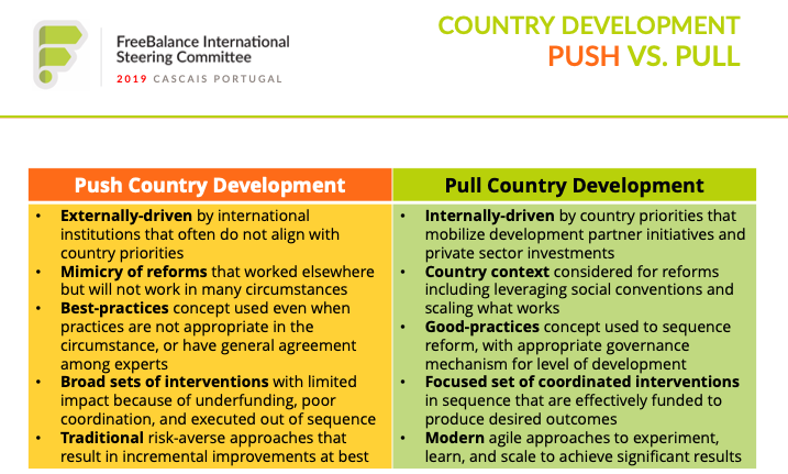 Country Development Push & Pull