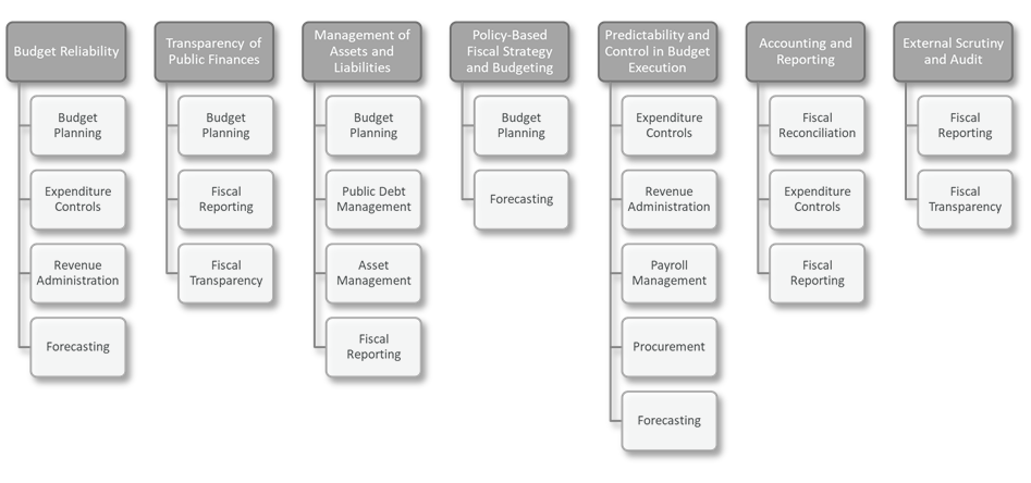 GRP Contribution to Good Governance
