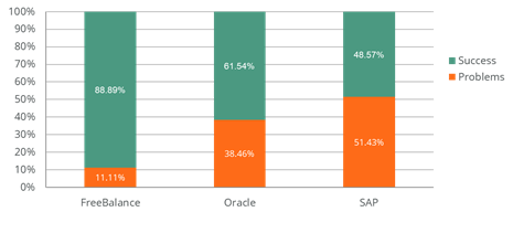 Global GRP Success Rates