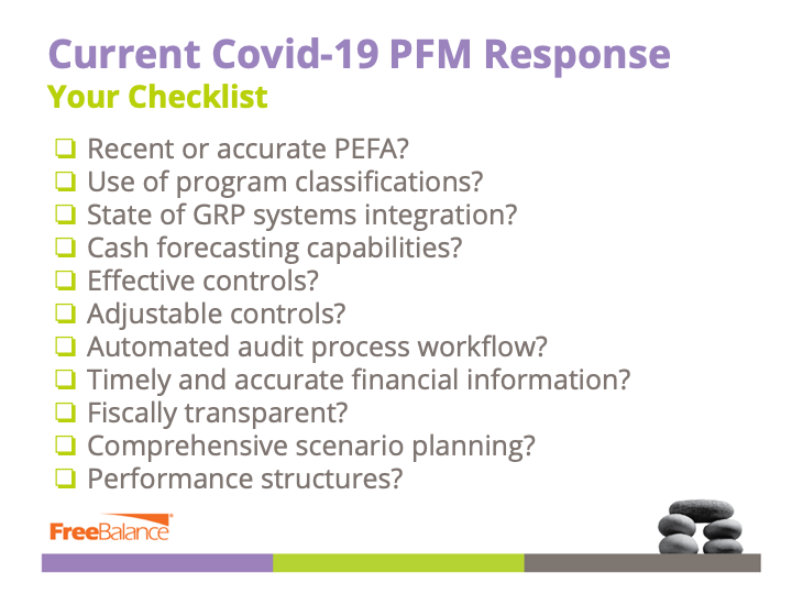 Current Covid-19 PFM Response Checklist