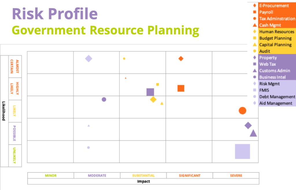 Risk Profile: GRP