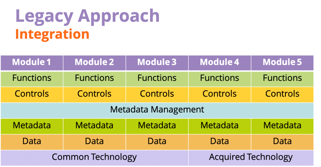 Legacy Approach Integration