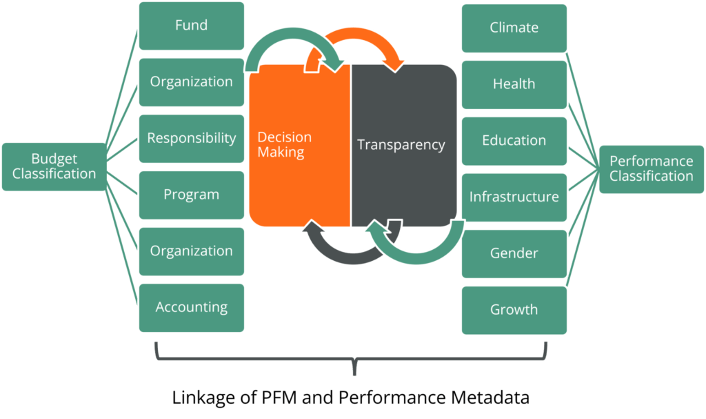 FreeBalance Program Budgeting