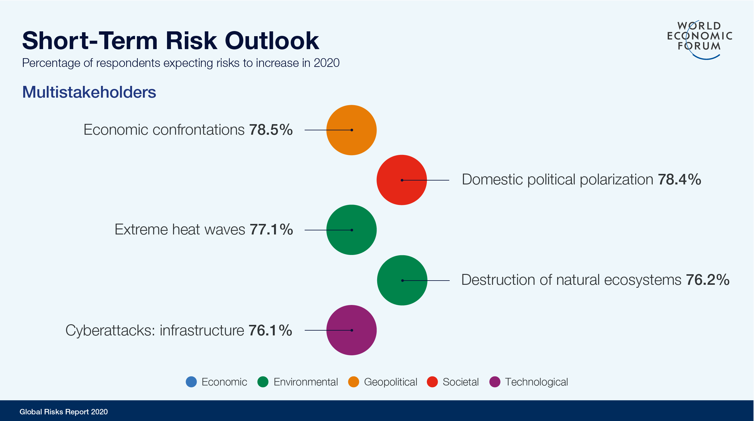 Short-Term Risk Outlook