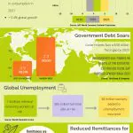 Hoe de Covid-19 pandemie de overheidsfinanciën bedreigt