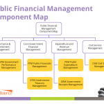 15 façons dont les gouvernements utilisent la suite FreeBalance Accountability pour optimiser la réponse aux pandémies et la résilience fiscale