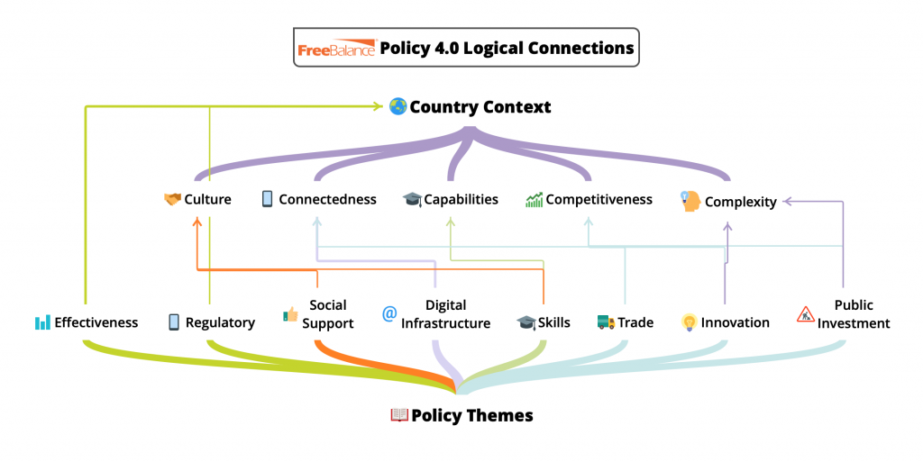 PSDC - What are the Impacts of Industry 4.0 to NationGate Solution