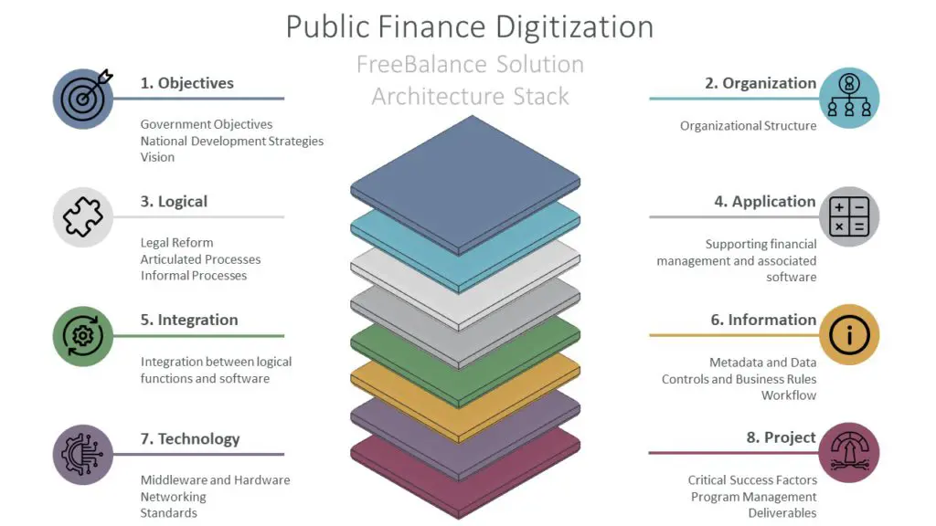 FreeBalance Solution Architecture