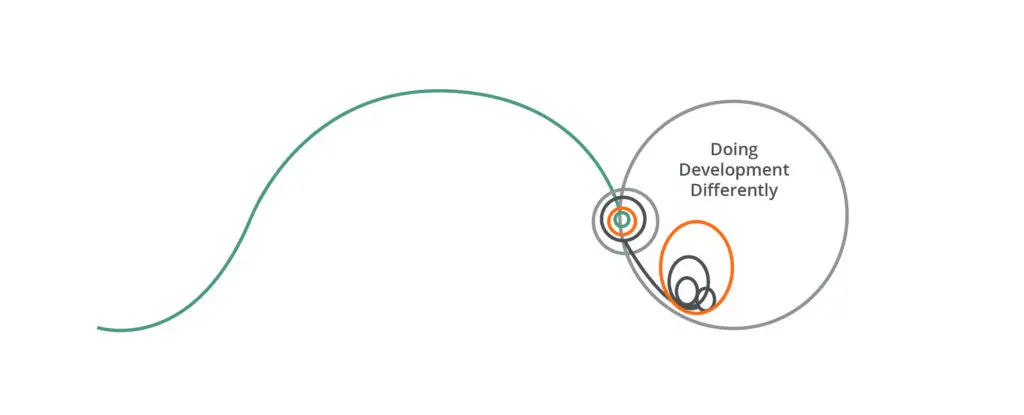 A-i3-qM Fazer o desenvolvimento de forma diferente