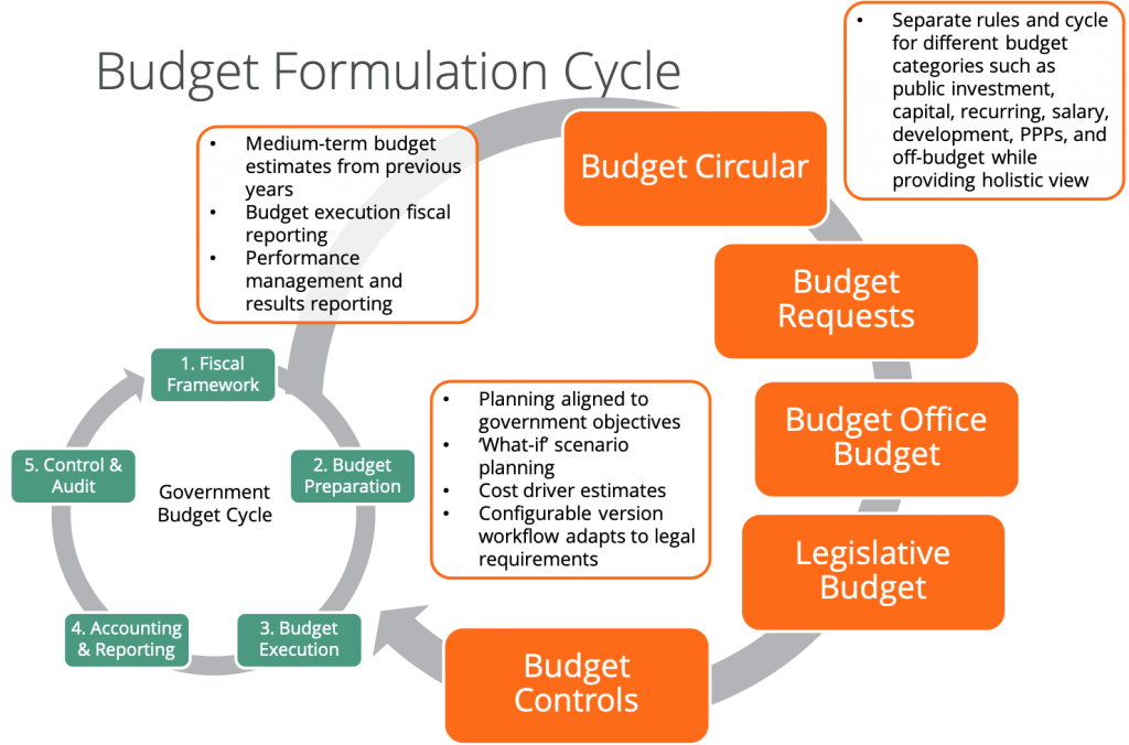 3 Major Public Finance Innovation Takeaways from the Pandemic - FreeBalance