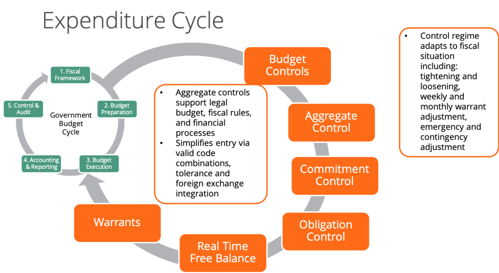 how-to-improve-public-expenditure-freebalance