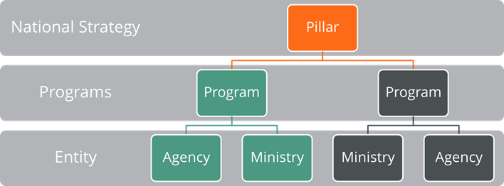 Inclusive Digital Transformation - FreeBalance