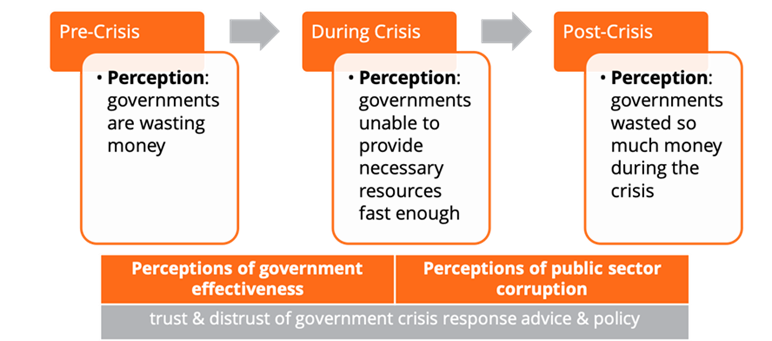 Trust Reform