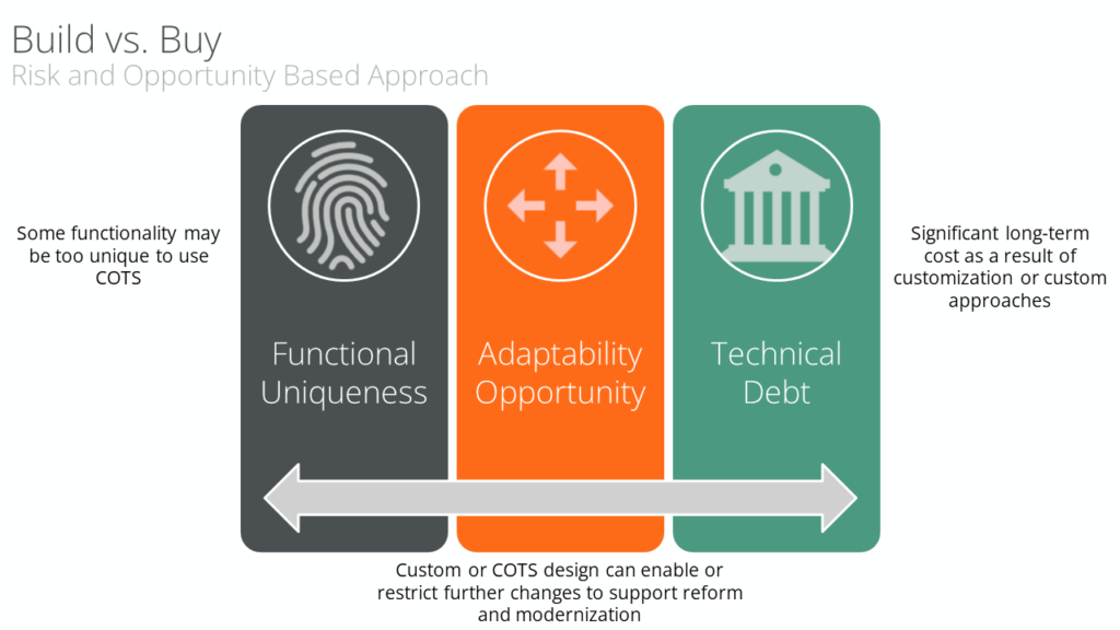 How to Design a Financial Management System - FreeBalance